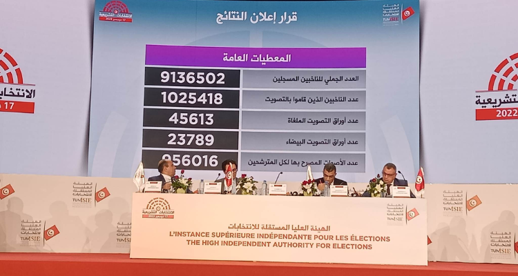 بوعسكر: نسبة المشاركة في الانتخابات التشريعية بلغت 11.22 بالمائة