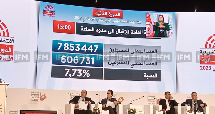 الى حدود الساعة 15: نسبة اقبال الناخبين  بلغت 7.73 بالمائة
