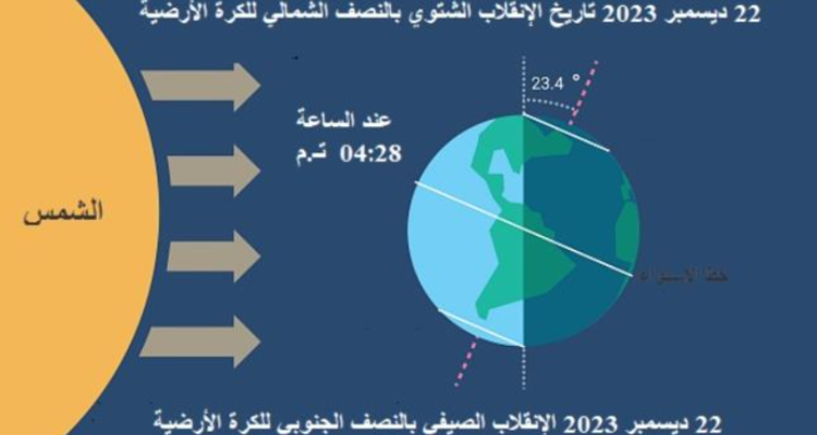 ليلة الجمعة ستكون أطول ليلة هذا العام
