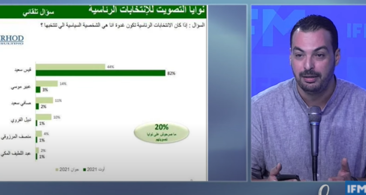 Badii Ben Jemaa : Le président doit faire du concret pour rassurer les gens