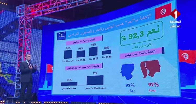Sigma Conseil: more than 92% voted “yes” to the new constitution