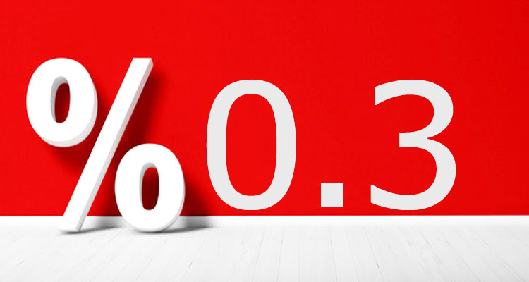 الناتج الداخلي الخام يسجل نموا بنسبة 0،3% خلال الثلاثي الثالث من 2021