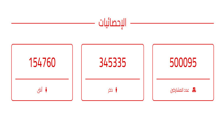 عدد المشاركين في الاستشارة الوطنية يتخطى عتبة الـ500 ألف مشارك