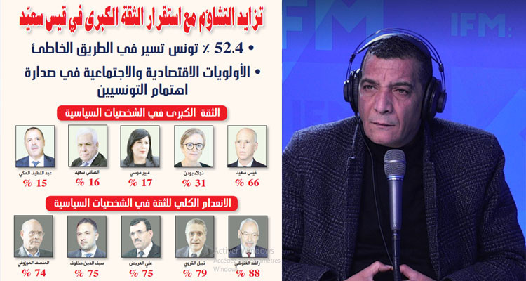 خليل: نحن اليوم أمام حالة من اليأس والقنوط ناتجة عن الفقر والميزيريا