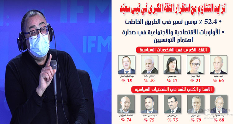 سفيان: التوانسة عندهم ثقة في قيس سعيد لكن هذا لا يعني أنهم راضين عالوضع