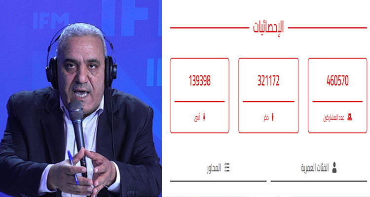 مختار: هذا ما سيكون بعد نهاية آجال الاستشارة الوطنية في 20 مارس