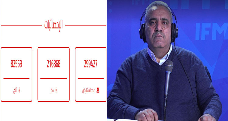 مختار: الاستشارة حيلة ديمقراطية عملها الرئيس للهروب من الحوار