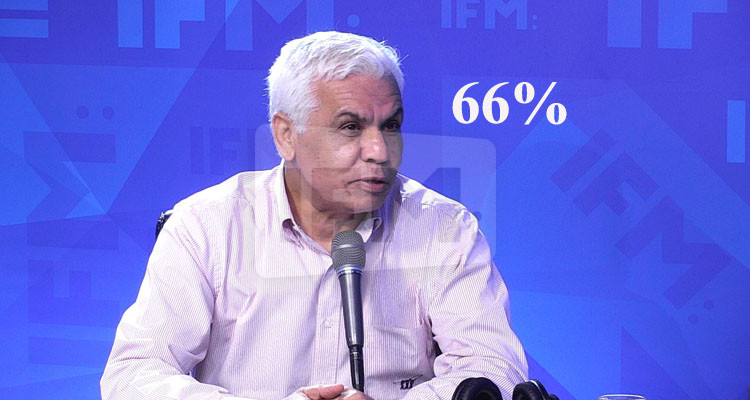 صافي سعيد: نجاحات الاستفتاء عند الشعوب كلها بالثلثين 66 بالمائة