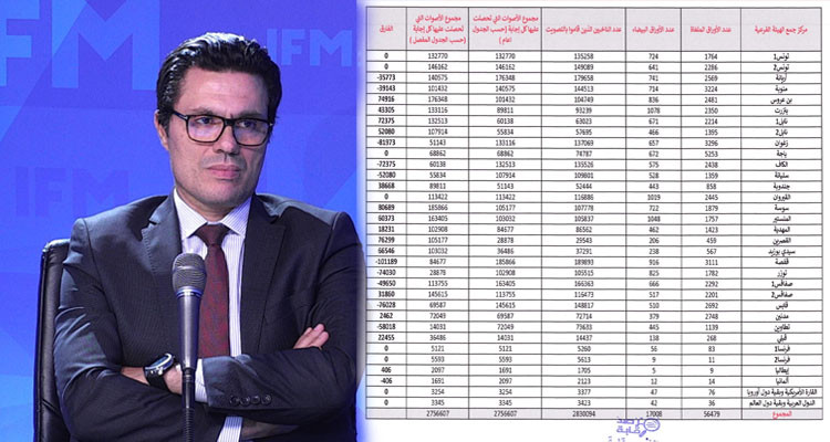 ماهر الجديدي: خطأ مادي تسرب إلى الجداول بعد إعلان النتائج وتم تلافيه