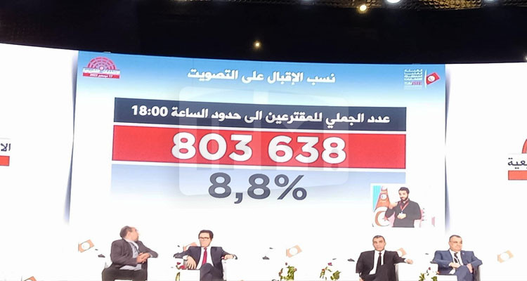 فاروق بوعسكر: نسب الإقبال على التصويت بلغت 8.8% إلى غاية السادسة 