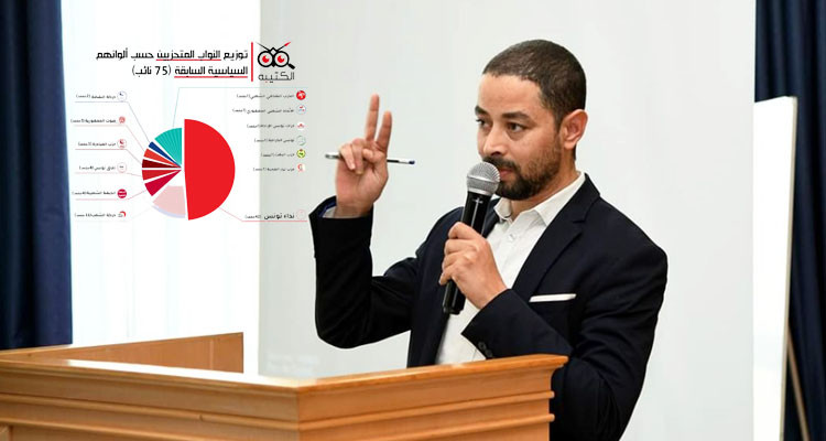 وائل الونيفي: 75 من أعضاء البرلمان الجديد كان عندهم انتماء حزبي
