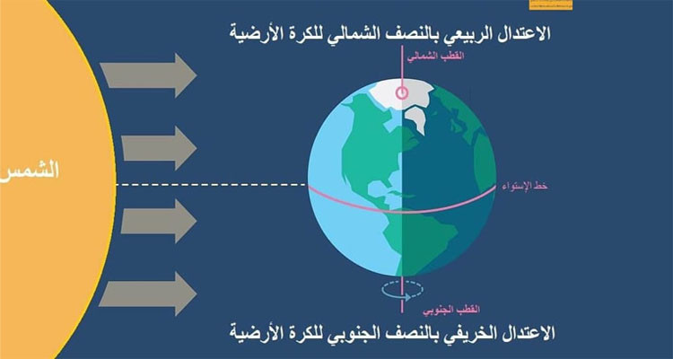 اليوم الاعتدال الربيعي: النهار يبدأ في الزيادة مقابل تراجع في طول الليل