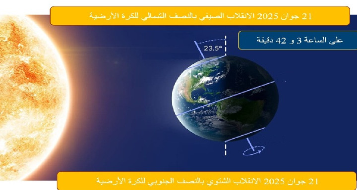 اليوم: أطول نهار وأقصر ليلة في السنة