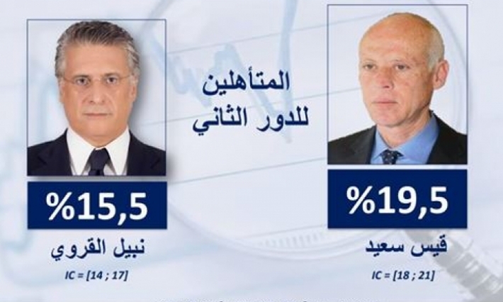 Présidentielle 2019 : Les résultats estimés du 1er tour 
