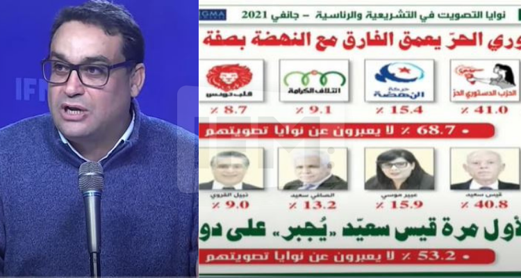 شكيب الدرويش  سبر للأراء