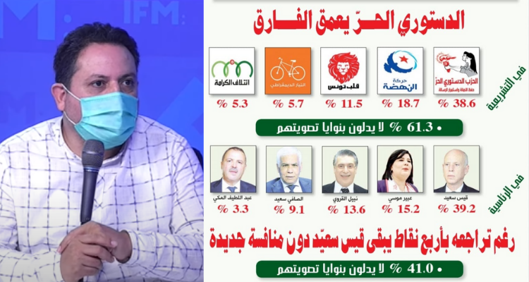 طارق الكحلاوي  قيس سعيد سيغما كنساي