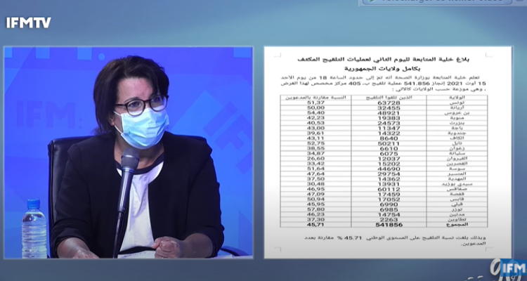 سميرة مرعي 5 مليون تونسي ملقح