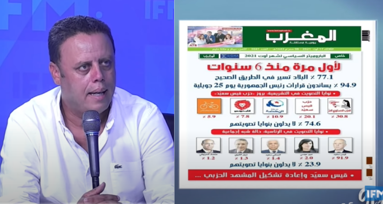 هيكل المكي سبر الآراء
