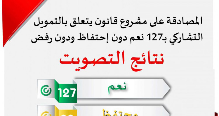 البرلمان : المصادقة بالإجماع على مشروع قانون يتعلق بالتمويل التشاركي