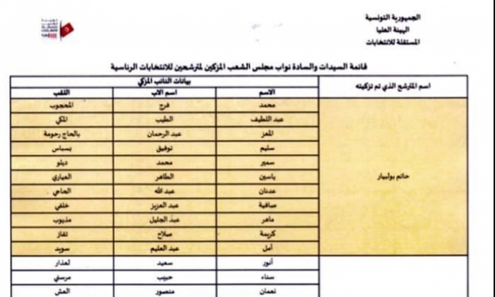 القائمة الكاملة لنواب البرلمان المزكين للمترشحين للانتخابات الرئاسية