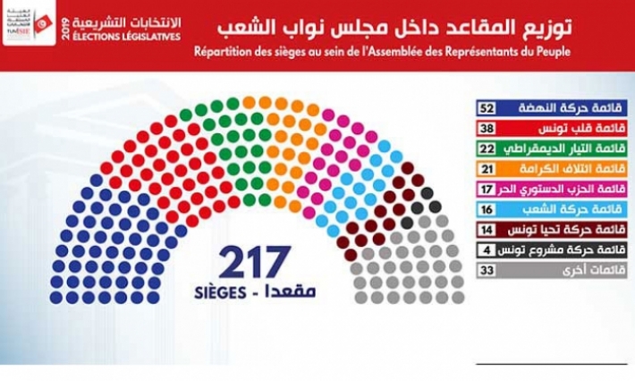 Les résultats définitifs des élections législatives de 2019