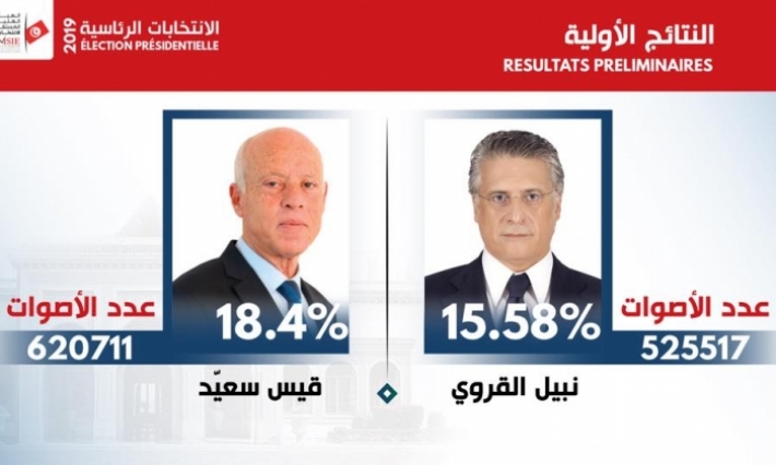 بن حليمة: سنطعن في نتائج الانتخابات إن لم يفرج عن القروي وفاز سعيد