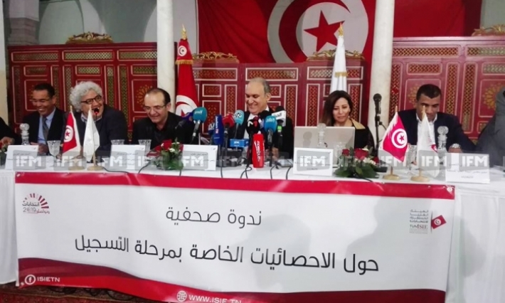 هيئة الانتخابات تقرر التمديد في فترة التسجيل للانتخابات التشريعية والرئاسية