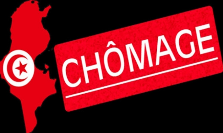 تراجع نسبة البطالة إلى 14.9 بالمائة خلال الثلاثي الرابع من سنة 2019