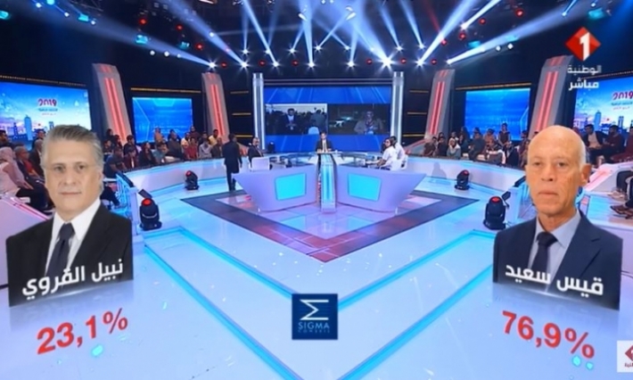 حسب سبر آراء سيغما كونساي: قيس سعيد يفوز بالدور الثاني للانتخابات الرئاسية