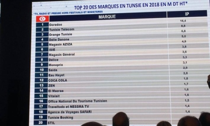 ترتيب العلامات التجارية في تونس سنة 2018
